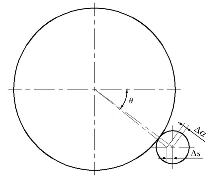 D8 СX݆bλʾ