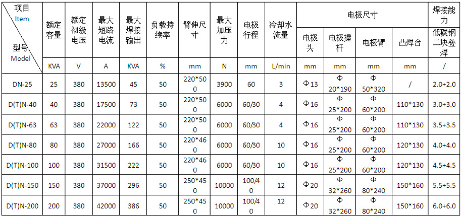 氣動式交流點凸焊機DTN-150、200產品參數